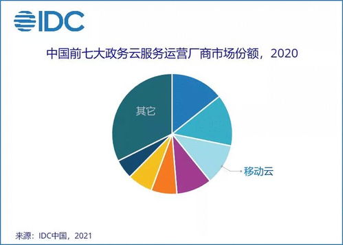 移动云跻身中国政务云市场前三，信息技术咨询服务的战略引擎